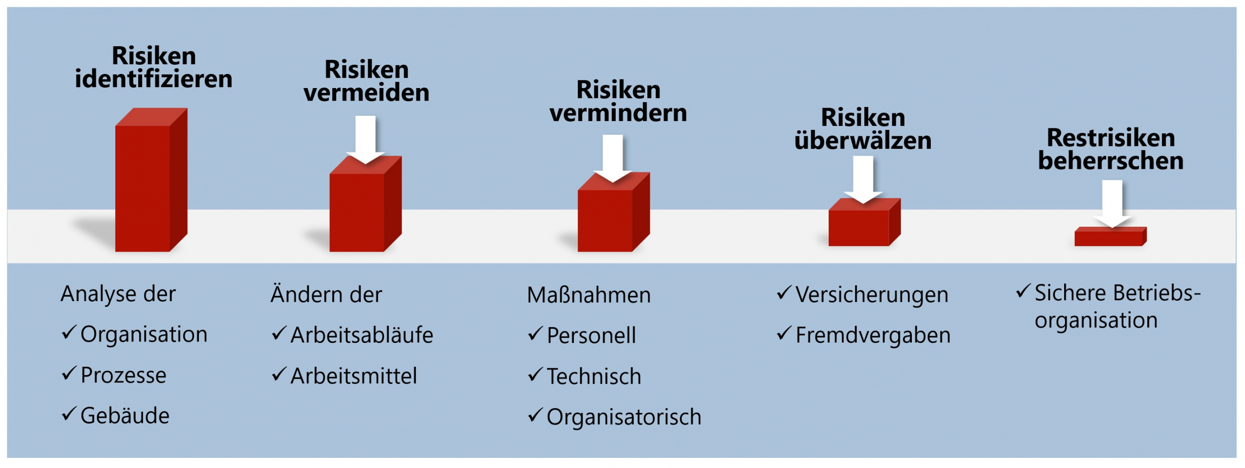Betreiberverantwortung